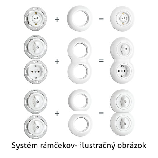 Porcelánový rámček okrúhly viac-násobný krajný pre RJ45 a TV/R, biely porcelán - Image 2