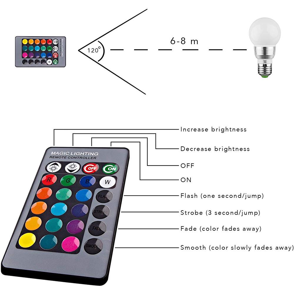 Nýhradné Diaľkové ovládanie pre LED RGB žiarovky, Magic Lighting s 24 funkciami